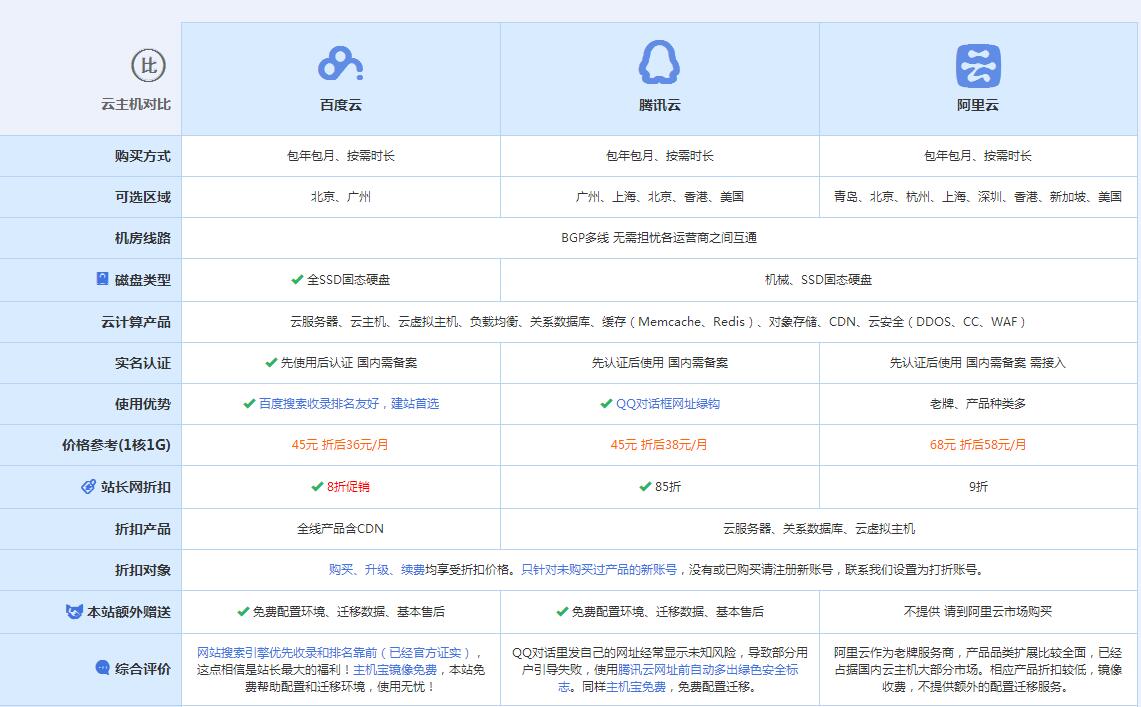 达坂城云主机代理对比.jpg